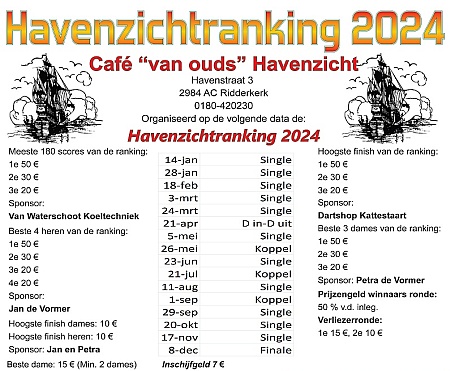 Data Havenzicht ranking 2024